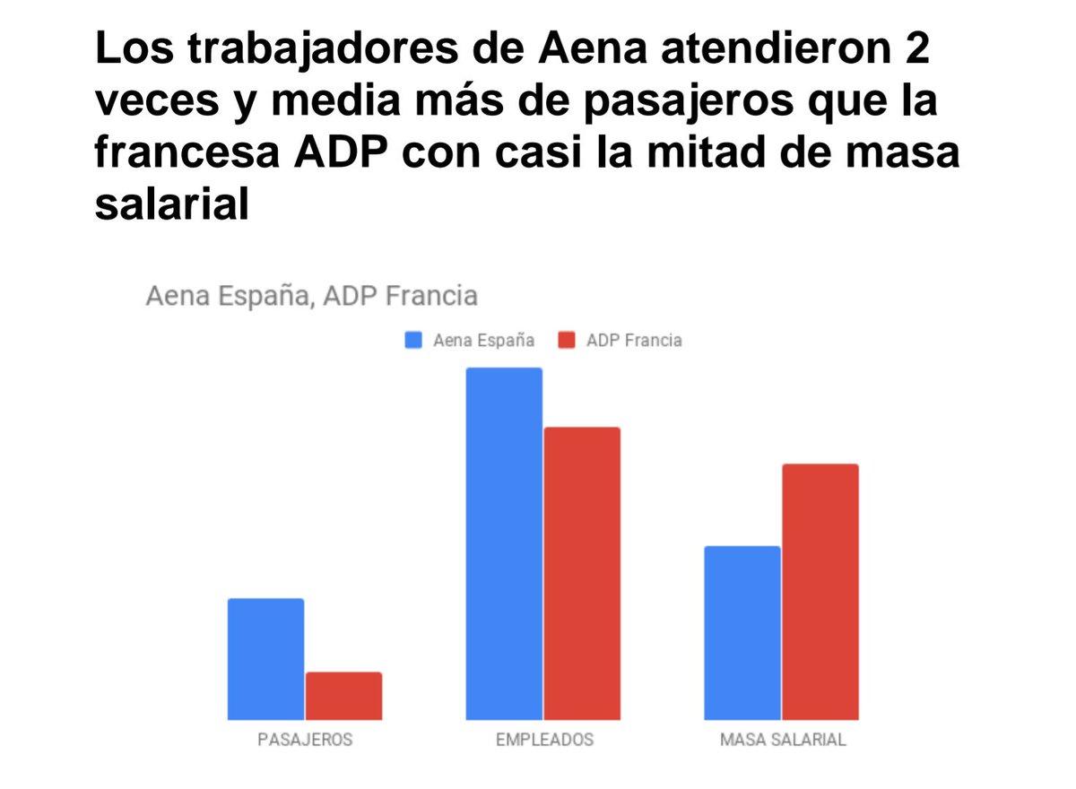 #xLopúblico Aena Pública y Social tweet media