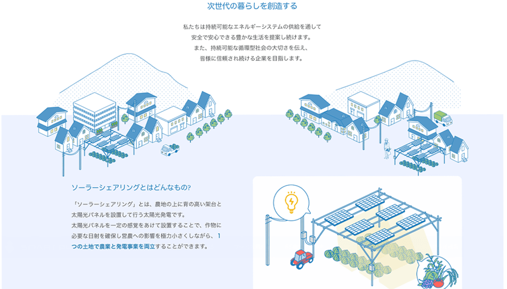 _Andplus's tweet photo. ［ 制作実績 ］
ソーラーシェアリングを手掛けているスマートブルーさんのサイトを制作しました。
.
#smartblue  #スマートブルー #スマートブルー株式会社 #あんどぷらす #制作実績 #ソーラーシェアリング  #コーポレートサイト#ecサイト #cscart #andplus 
https://t.co/ctafDstsgz https://t.co/g4a5csT6KM