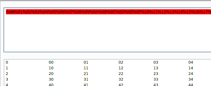 Prinzhorn's tweet photo. @Burp_Suite want: a "JSON string" option in Decoder. E.g. to have funny characters in "\u0123" notation that I can paste into a JSON payload.

Also maybe find something better than the color coding. This is painful https://t.co/krIQqOo5xH