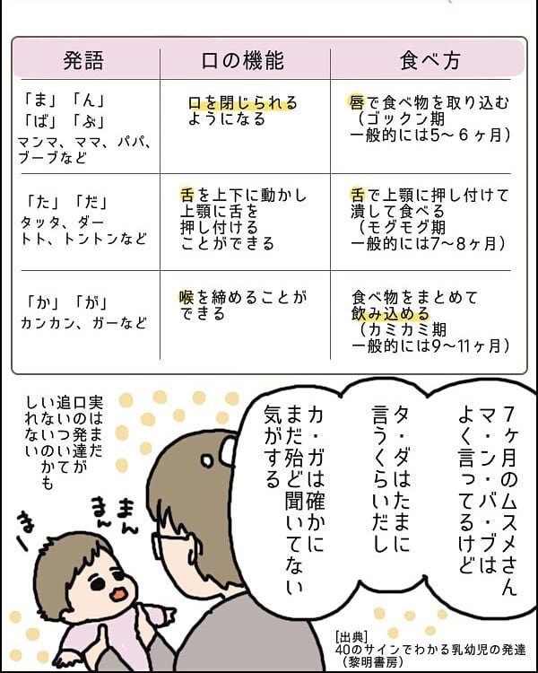 iso_meshi's tweet photo. 月齢基準で離乳食を用意したら食べない!?そんなときは「口の発達」を喃語の発音でチェック！ #離乳食 - いそがしくてもメシ https://t.co/2Q59ToF3on https://t.co/h3e32oMKP9