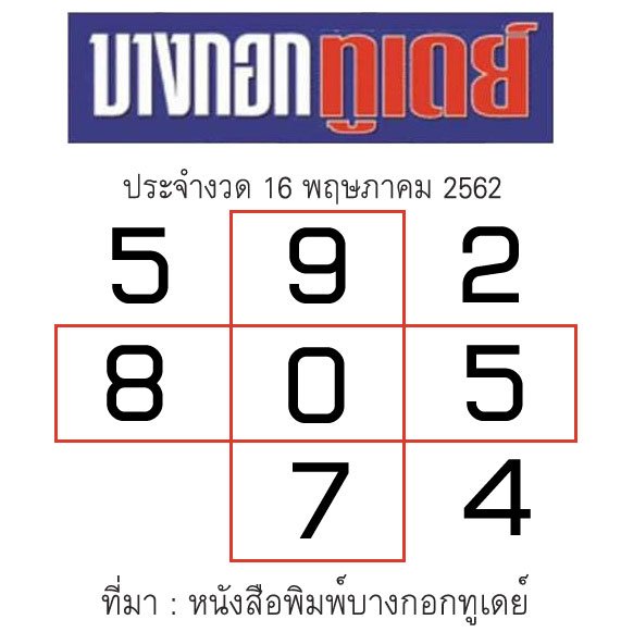 corehuay's tweet photo. รวมหวยสำนักพิมพ์ งวด 16 พ.ค. 62
#หวยไทยรัฐ #หวยเดลินิวส์ #หวยบางกอกทูเดย์

ดูข้อมูลเพิ่มเติม: https://t.co/5lVOJLvBm3

#หวยเด็ดงวดนี้ #เลขดัง https://t.co/TtfH6uaras