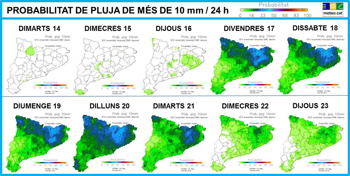 SantiSegalaG's tweet photo. Pluja extensa de cara al cap de setmana. Probabilitat de precipitació >10mm/24h. Model estadístic #PRESCAT del @meteocat @eliseuvilaclara @TomasMolinaB @Monica_Usart @emergenciescat @sergiodelgado76 @gemmapuigf @marcosamores @ARAmeteo @MeteoMauri @jordibaste https://t.co/jA18aUgiYp