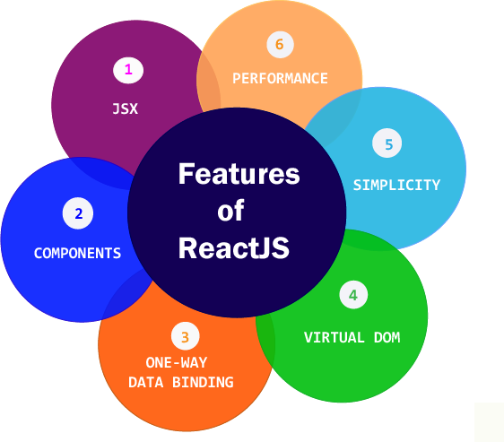 Hassi75572512's tweet photo. ReactJS Features
Currently, ReactJS gaining quick popularity as the best JavaScript framework among the web developer.

https://t.co/wq0wbQibyL
#ReactJS _Features
#Components
#Performance https://t.co/An8VkJkxQz