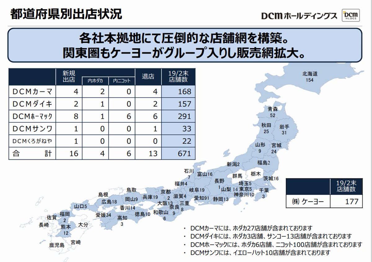 Dcmグループ ホームセンターです 約23 北海道民の弊社ですが どこに何店舗あるかいつも思い出せないため 自分のメモ用に弊社の日本全国地域成分表を作ってみました 沖縄度0 とか 夢がありますね 読みづらい方は3枚目を見てください Dcm 夢 Dcmグループ ホームセンターです 約23 北海道民の弊社ですが どこに何店舗あるかいつも思い出せないため 自分のメモ用に弊社の日本全国地域成分表を作ってみました 沖縄度0 とか 夢がありますね 読みづらい方は3枚目を見てください Dcm 夢