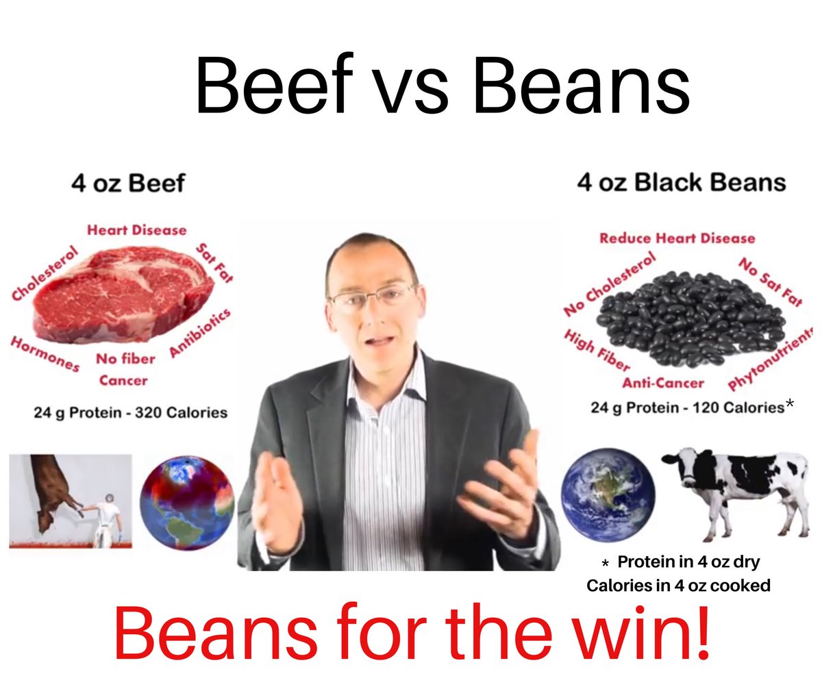 Compare beef vs beans: youtu.be/IJVWXS-4anA

Whole food vegan diets are superior to omnivorous/animal based diets

Vegan diets are like sex...if it is not feeling good...you are doing it wrong!

Learn how to do it right...the vegan diet that is!

#vegan #wfpb #plantbased