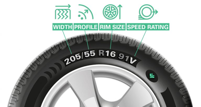 WhatTyre's tweet photo. Not everyone knows their tyre size. Here's a quick thread on how to find it:
#TyreSize #TyreSafety #RoadSafety #RaisingTheLevelofConversationAboutTyres
https://t.co/5Ckq2yRcw8 https://t.co/XQzM7EIPSP