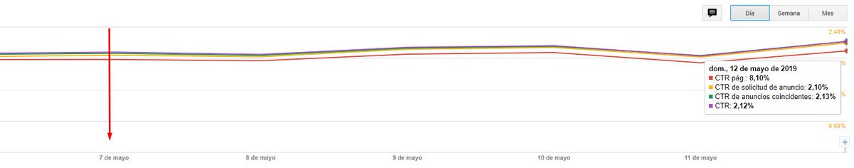 brunoramoslara's tweet image. Tip rápido para optimizar Adsense en mi Patreon → patreon.com/posts/26824898 #AdsenseTips