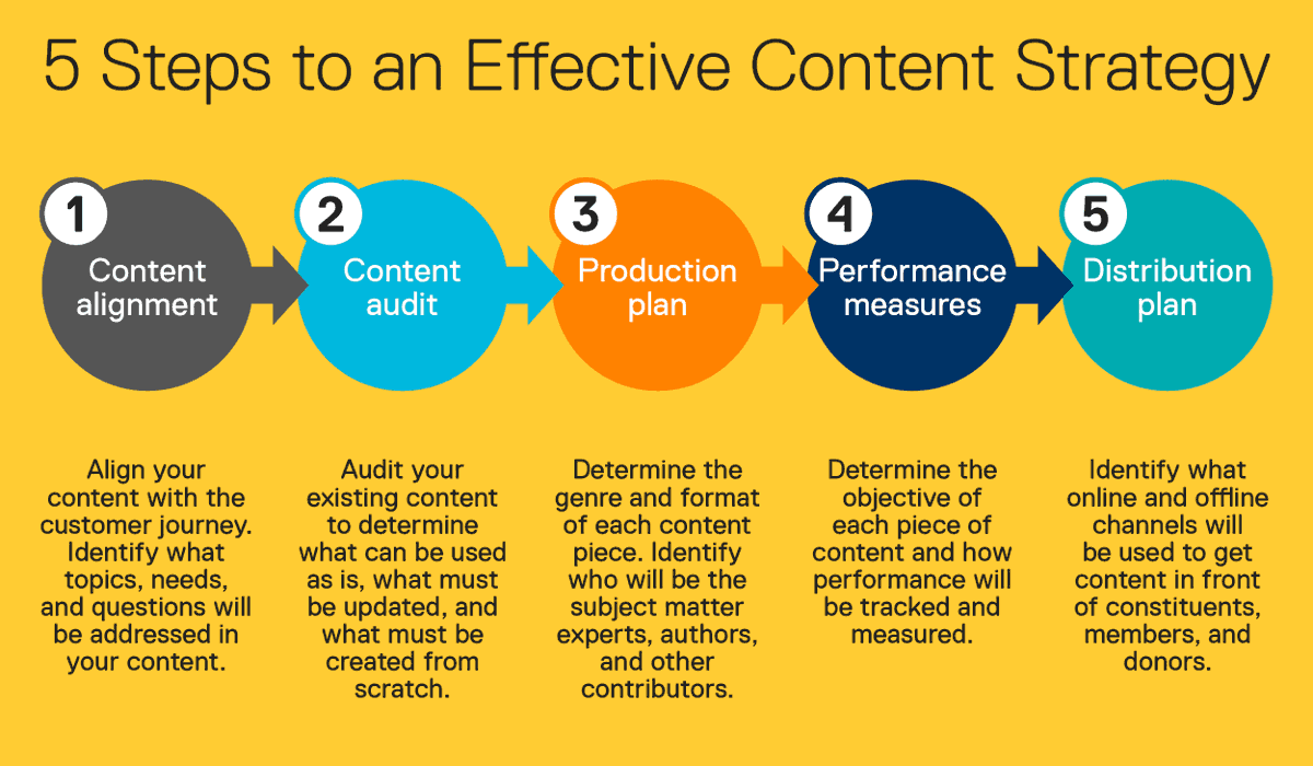 SEOYugIndia's tweet photo. Important Pointers You Must Know about in Order to Maintain a Website https://t.co/41LMOyPzNX
#Seoyug #Seoguide2019 #webdesign #digitalmarketingpoints
#seo #seotips #seomarketing #seoservices #seoagency #seostrategy #SEOtools #seocompany https://t.co/sR4TWDSvof