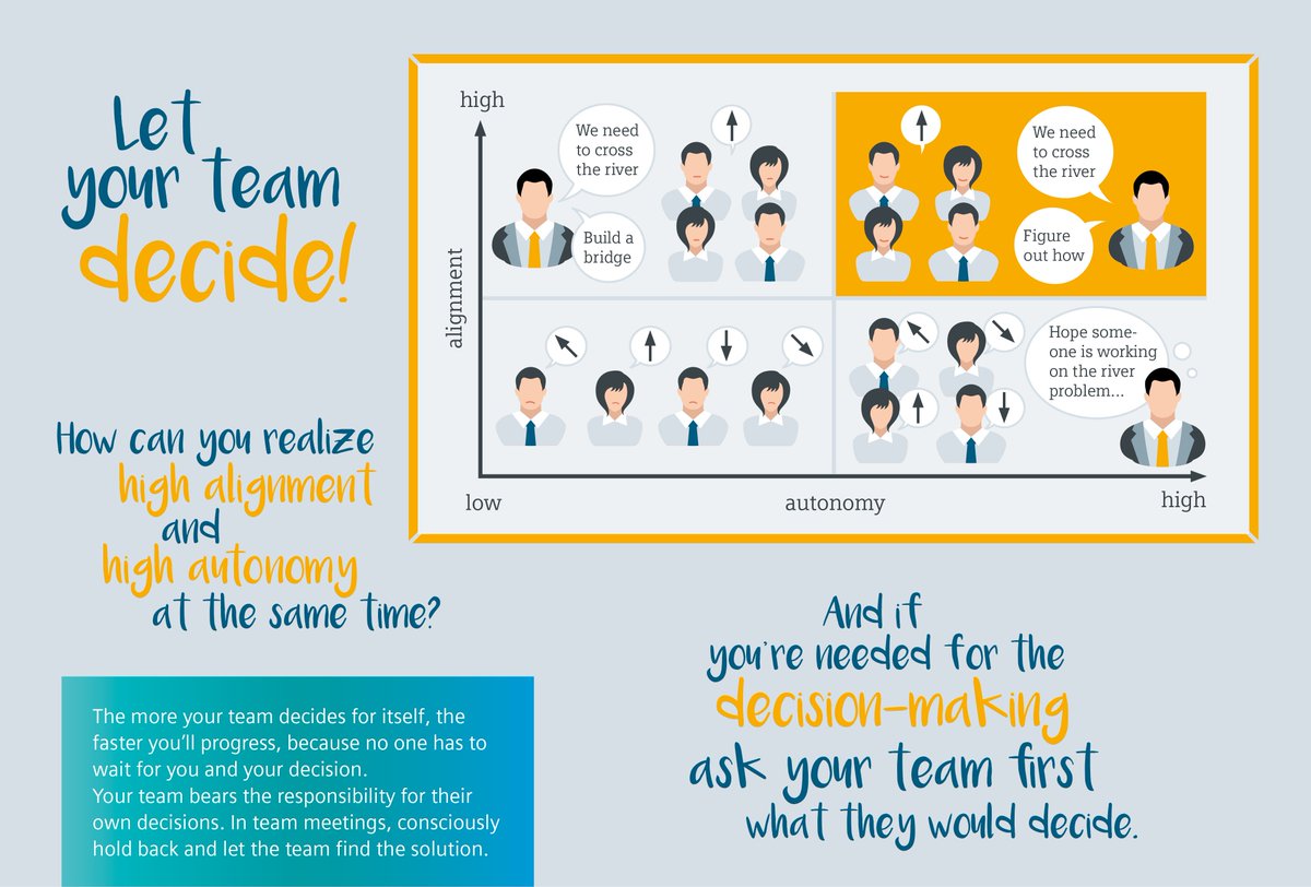 C20//52: Let your team decide! How can you realize high alignment and high autonomy at the same time?
Leaders striving for high alignment and high autonomy care about the WHAT and WHY, while letting the team figure out the HOW. #LDSC19 #leadership #digitalleadership