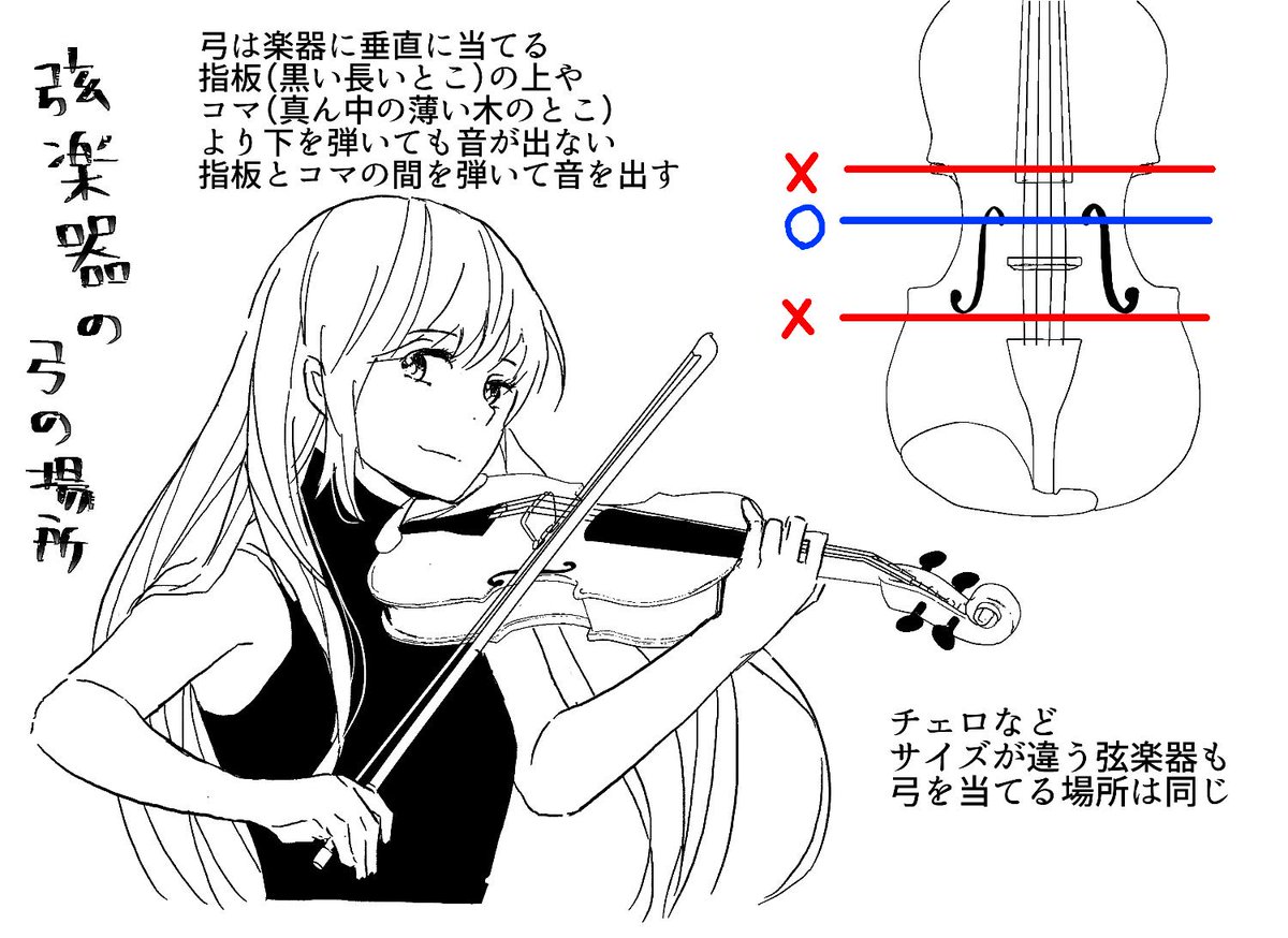 個人的、弦楽器を描くときの弓を当てるポイントのメモです
お絵かきは難しいけどたのしいです 
