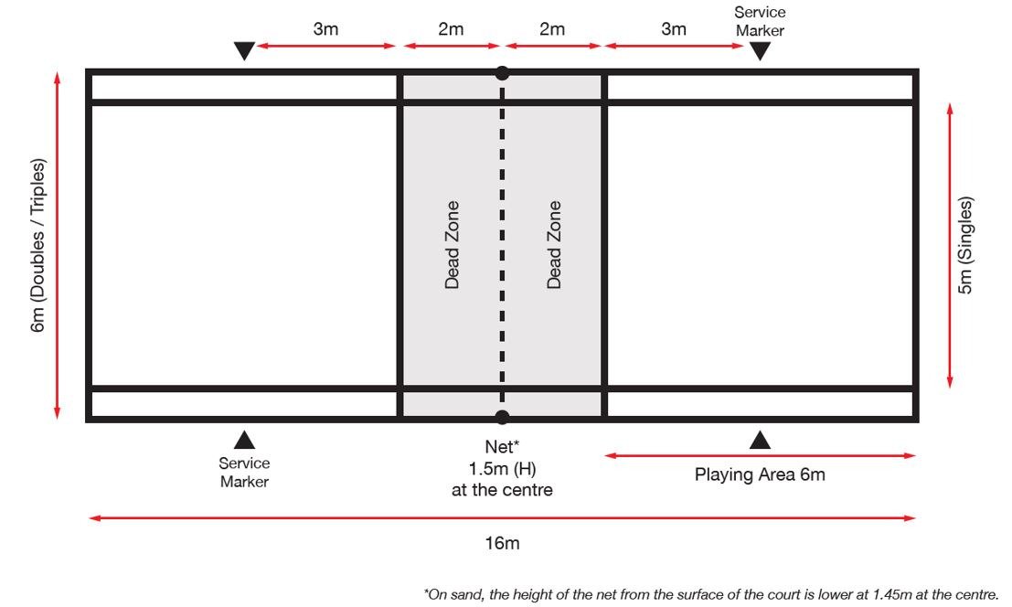 Badminton Talk On Twitter Lapangan Court Dead Zone Selain Itu Jg Diperkenalkan Istilah Dead Zone Area Sepanjang 4 Meter 2m Masing Masing Sisi Ini Menjadi Area Mati Tidak Menjadi Bagian Dr Permainan Artinya