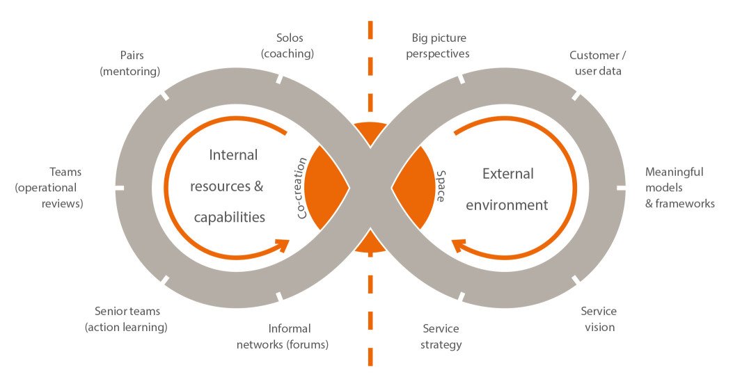 SDNetwork's tweet photo. #DiagramoftheDay: Designing superior services by designing in behavioural change - https://t.co/6A5aqrkBs5 #servicedesign #TouchpointCollection https://t.co/yb2Hv61jbz