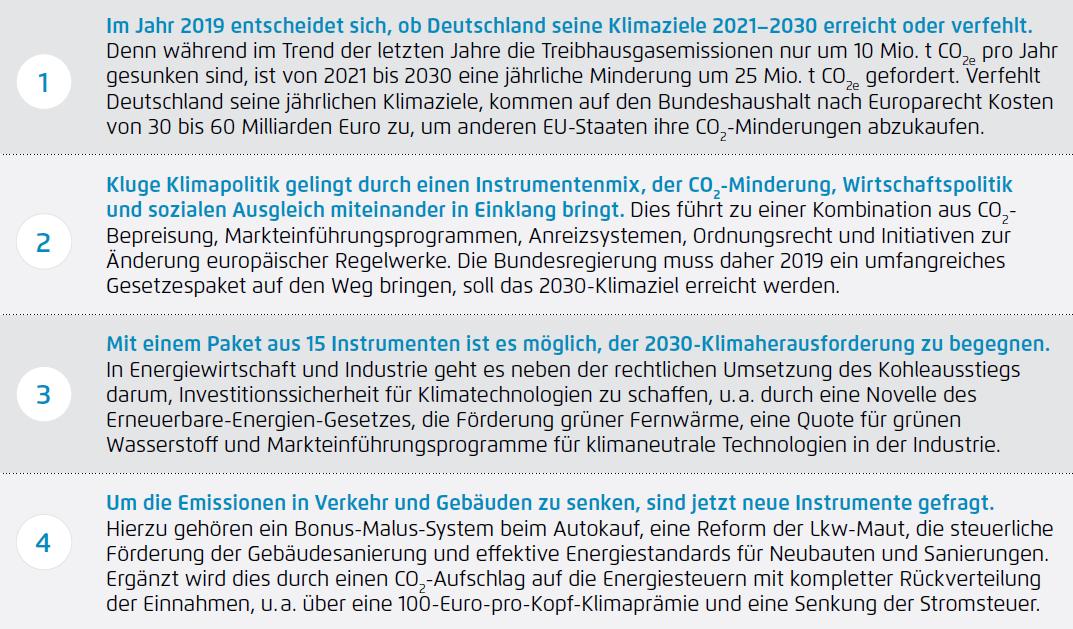 AgoraEW's tweet photo. Und hier die Kernpunkte unserer #15Eckpunkte für das #Klimaschutzgesetz
@peteraltmaier @SvenjaSchulze68 @AndiScheuer @DerSeehofer https://t.co/l2QK7U7vmo