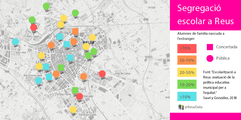 ReusData's tweet photo. 📊Hem posat sobre el mapa de la ciutat les dades del comunicat de @UCFR_Reus sobre la segregació escolar a #Reus i aquest és el resultat.
#MunicipalsReus https://t.co/OutU6rgned