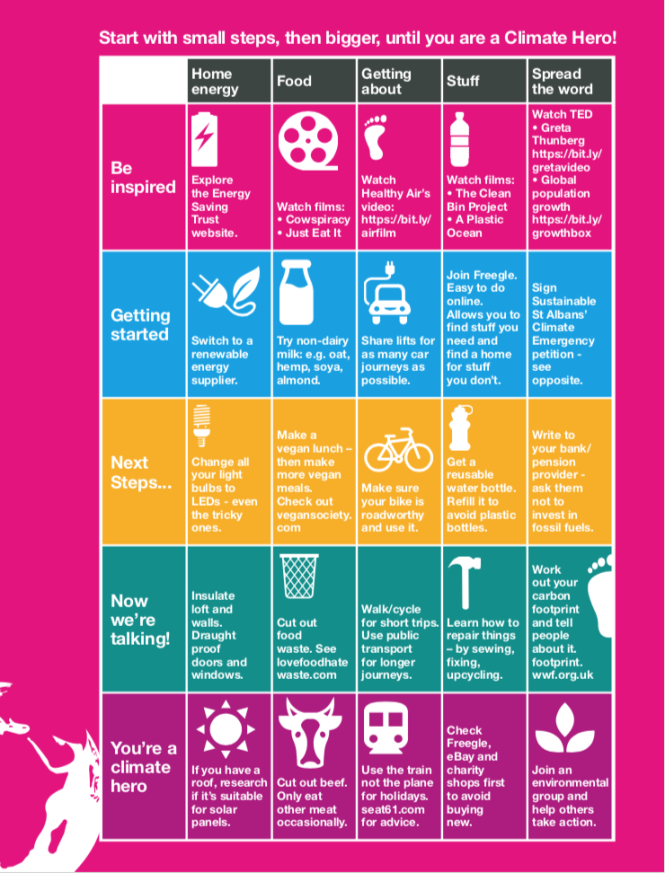 ecoedlife's tweet photo. We are loving this that came from #Sustfest19 curtsey of @SustainableStA all about the steps you can take towards #climatechange action and becoming a #climatechangehero with a real #ecoedattitude https://t.co/a1Hh4SuoTU