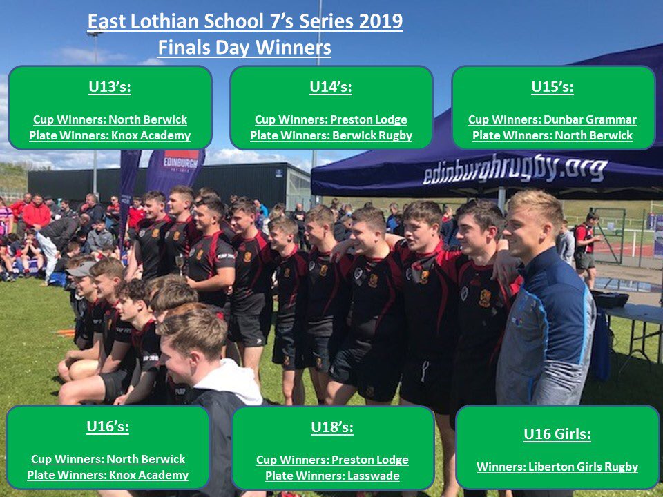 East Lothian Rugby tweet media