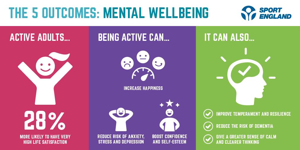 Sport_England's tweet photo. Do we need to say anymore?

#MentalHealthAwarenessWeek https://t.co/pj4KLe2UEY