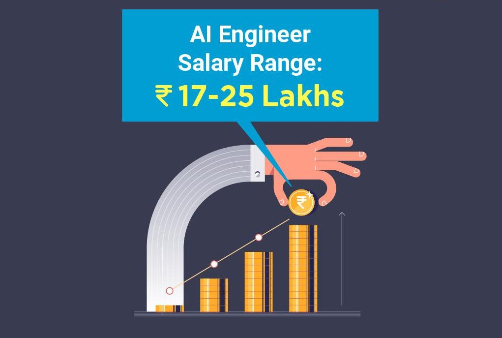 cetpainfo's tweet image. According to Job Portal, there are over 30,000 Artificial Intelligence  jobs that need to be filled in India. Are you ready to fill the gap?
 Visit:- urlzs.com/MUxB3
 #AI_Training #AI_Course #Artificial_Inteligence #Artificial_Intelligence_Training #ArtificialIntelligence