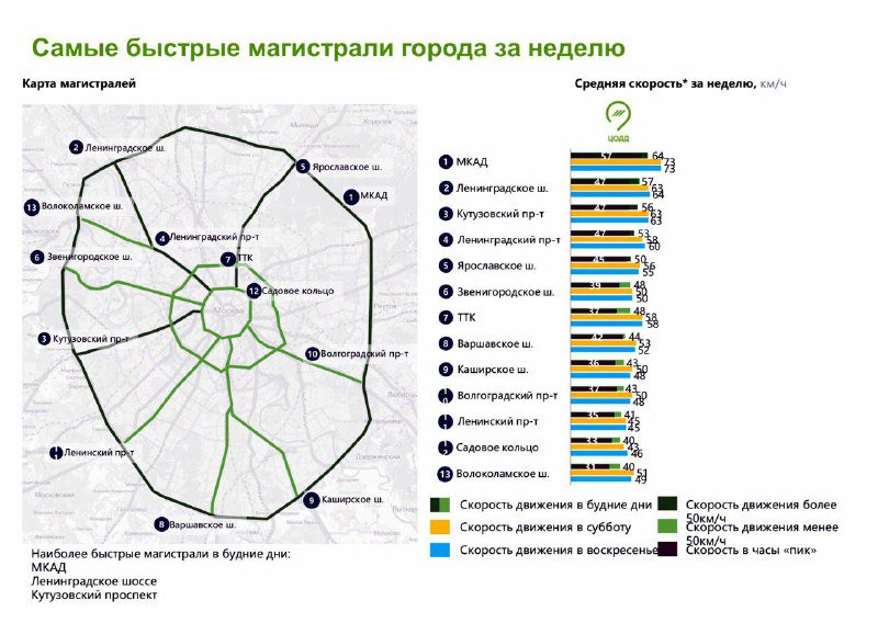 Карта мкад с названиями шоссе москва