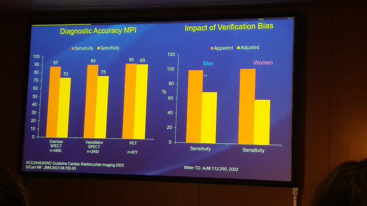 Riccardo Liga (@riccardoliga7) on Twitter photo Eccellent talk by dr. Miller from Mayo on the validity of data on the diagnostic accuracy of cardiac imaging. Always remember the "verification bias"!!!
#ICNC2019 <a href="/alessia_gimelli/">Alessia Gimelli</a> Eccellent talk by dr. Miller from Mayo on the validity of data on the diagnostic accuracy of cardiac imaging. Always remember the "verification bias"!!!
#ICNC2019 <a href="/alessia_gimelli/">Alessia Gimelli</a>