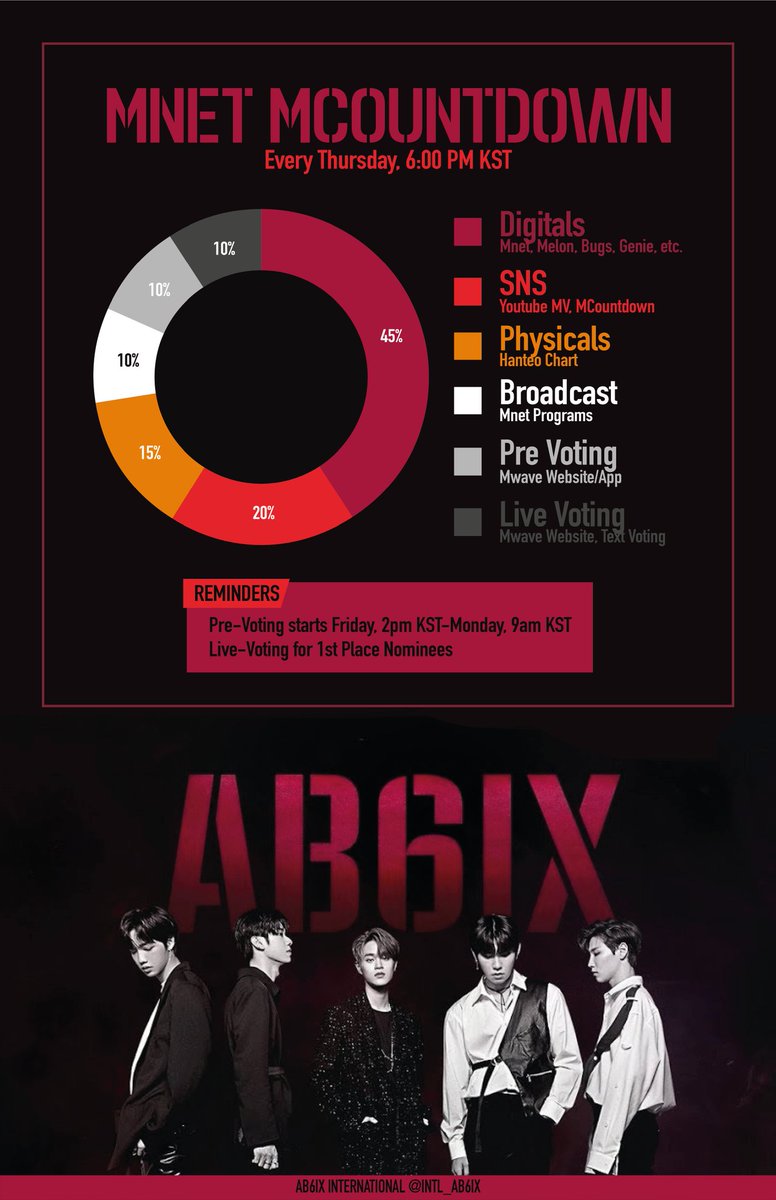 Kbs Music Bank Chart Voting