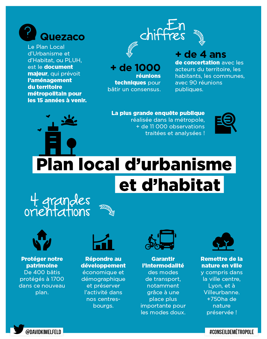Le #ConseilDeMétropole a voté à l'instant le Plan Local d'Urbanisme et d'Habitat, un document majeur pour l'organisation de notre territoire, dans les 10 à 15 ans à venir. Plus d'infos 👇