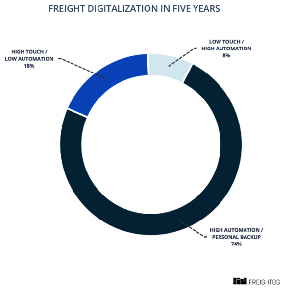 Freightos tweet media