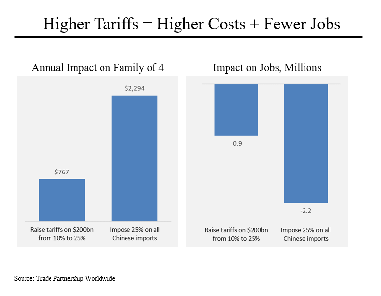 Steve Rattner Morning Joe Charts