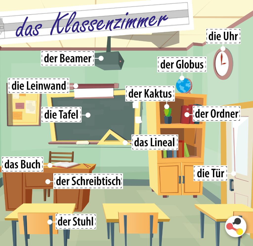 All about Germany | deutschland.de в Twitter: &quot;🏫📚Discover the #classroom  in #German! In our #GrafikDE you will find important and frequently used  terms about lessons in #Germany. ⁉🖍📐 Let us know in