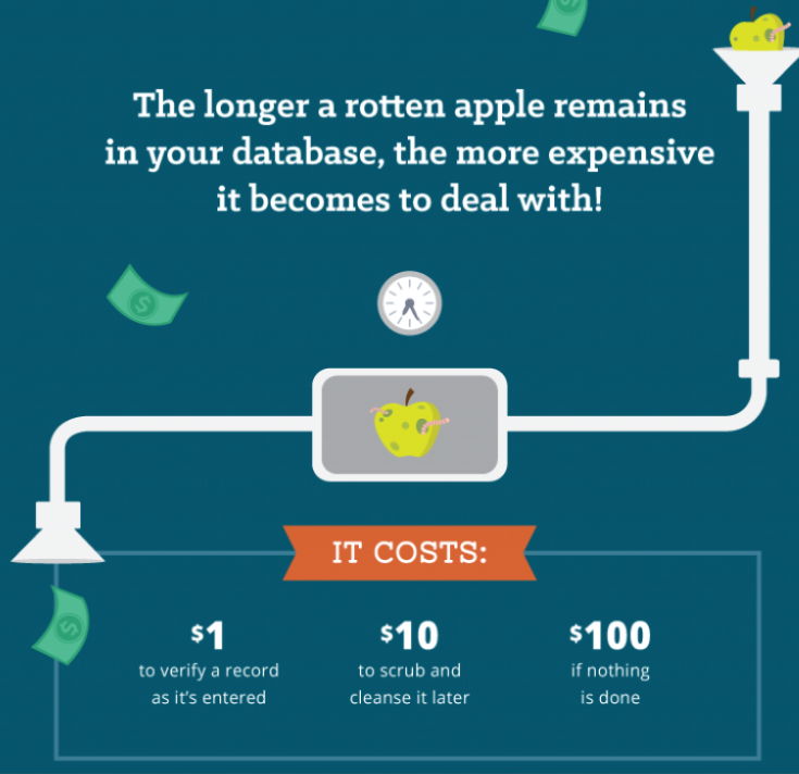 MartinAButters's tweet photo. Garbage In, Garbage Out โ How Bad Data Leads to Bad Reporting and Bad Decision-Makingย ย https://t.co/sp7OpgCCym #BatData https://t.co/B4sWShsno3