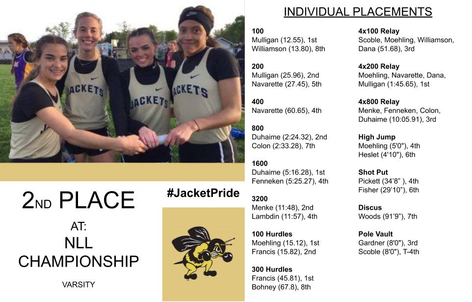 PburgAthletics's tweet photo. Over the weekend, Varsity Girls @PerrysburgTrack finished runner-up at the NLL Championship Meet! The Jackets crowned champions in five events, led by 3x NLL champion T. Mulligan. #JacketPride https://t.co/OAAYw8F0d6