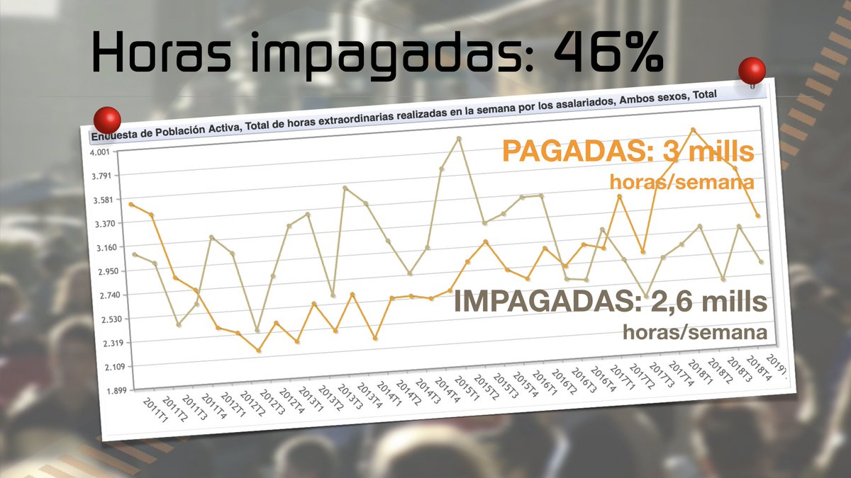 Resultado de imagen de hoteleros se quejan por tener que fichar los trabajadores