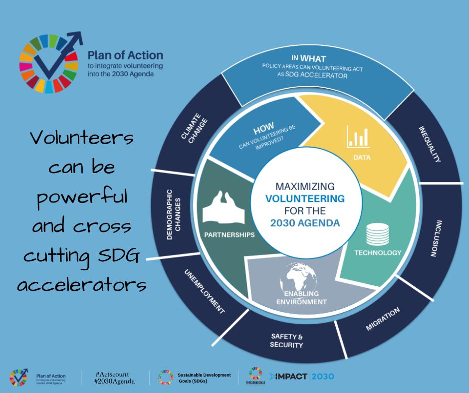 UNVolunteers's tweet photo. #IMPACT2030 workshop kicks off today in Rome where UNV will discuss private sector opportunities to integrate volunteering in peace & development. In 2014, UNV took part in founding of @impact2030, a global private sector-led collaboration to achieve SDGs. #Actscount #SDGs https://t.co/84k2m6PCjq