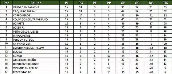 ¡¡¡VAMOS CARBONEEEE!!!