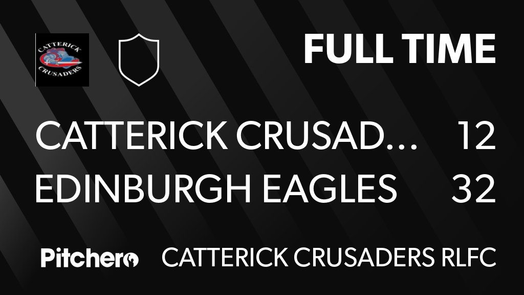 FULL TIME: CATTERICK CRUSADERS RLFC 12 - 32 Edinburgh Eagles
#CATEDI #Pitchero
pitchero.com/clubs/catteric…