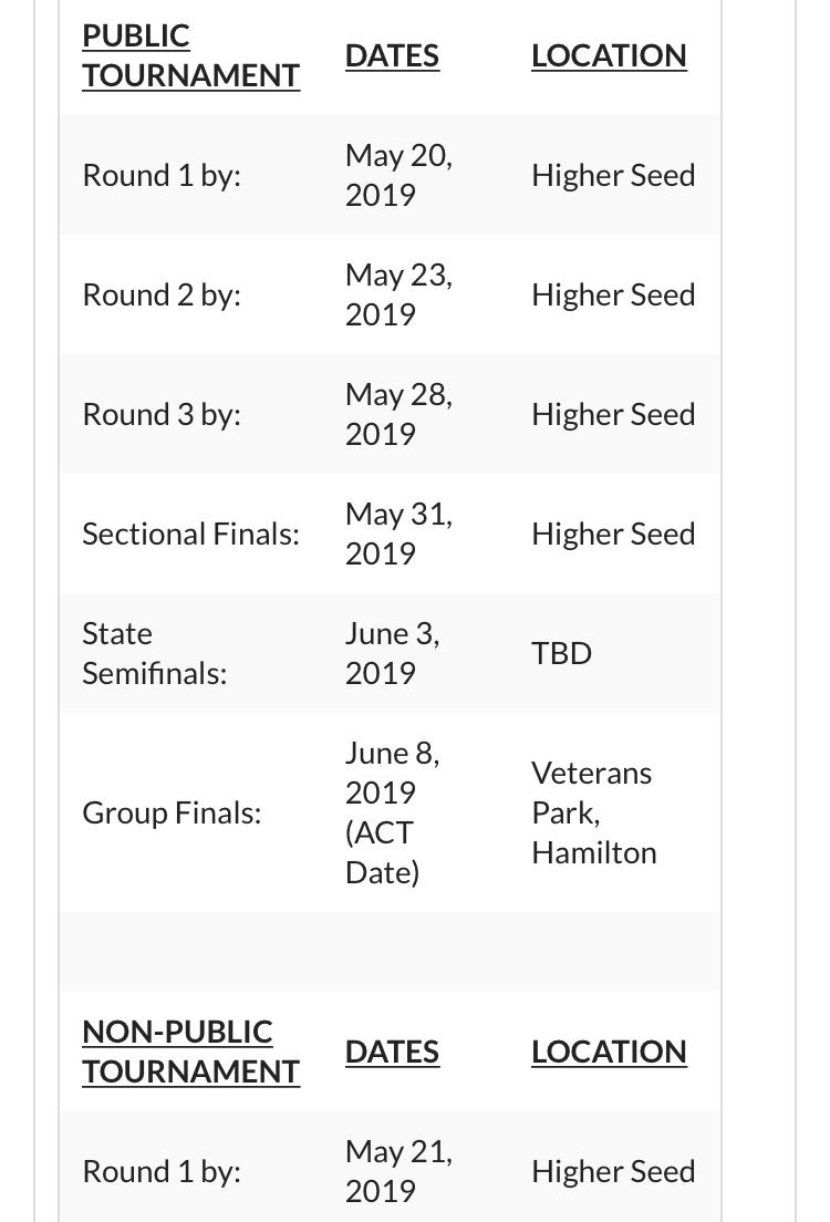 PitchPotential's tweet photo. @BaseballU @Matt_Manley @ShoreSportsNet Tournaments for public and non public run side by side this year https://t.co/Bg7TYZW8da