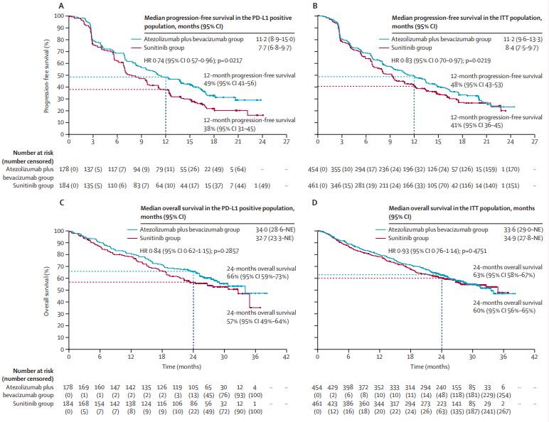 The Lancet tweet media