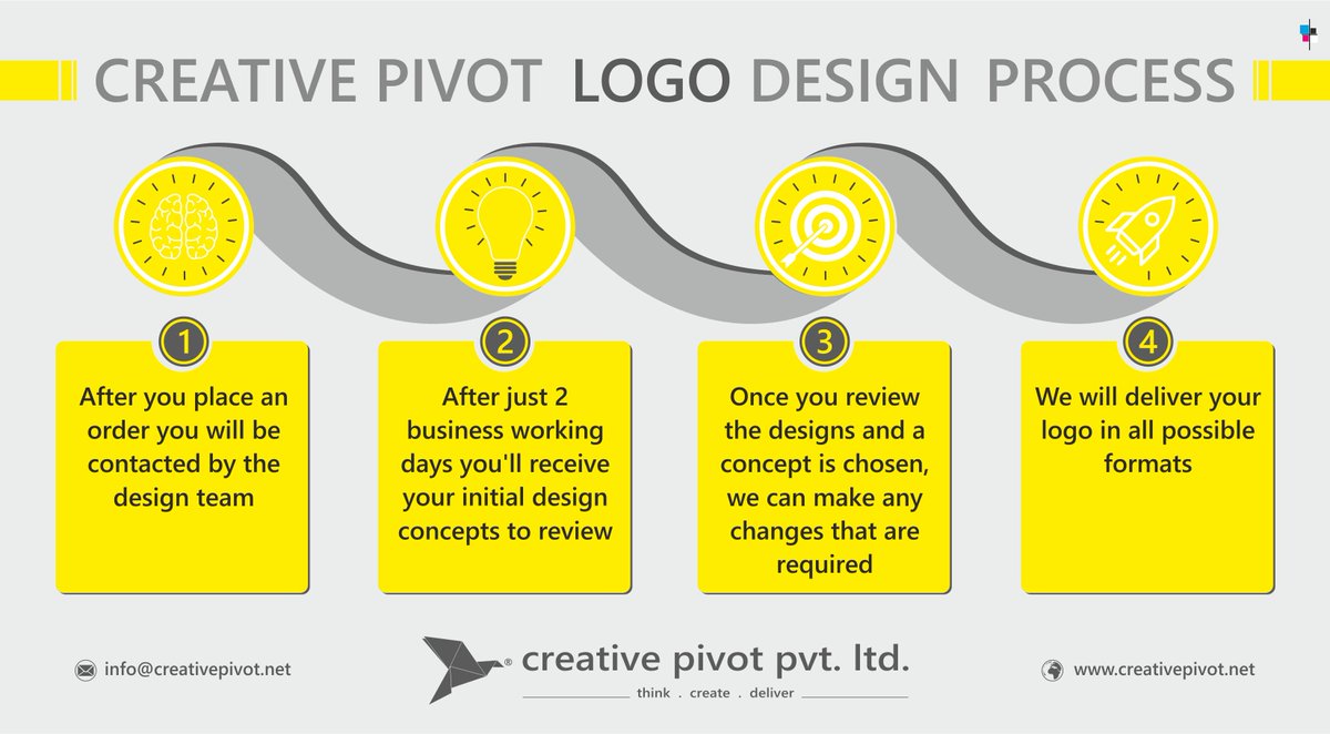 creative_pivot's tweet image. #creativepivot #logodesign #logo #process @Vhotographer @RajibRanjitDeb @omkarkarkhanis #graphicdesign #branding #brandpromotion