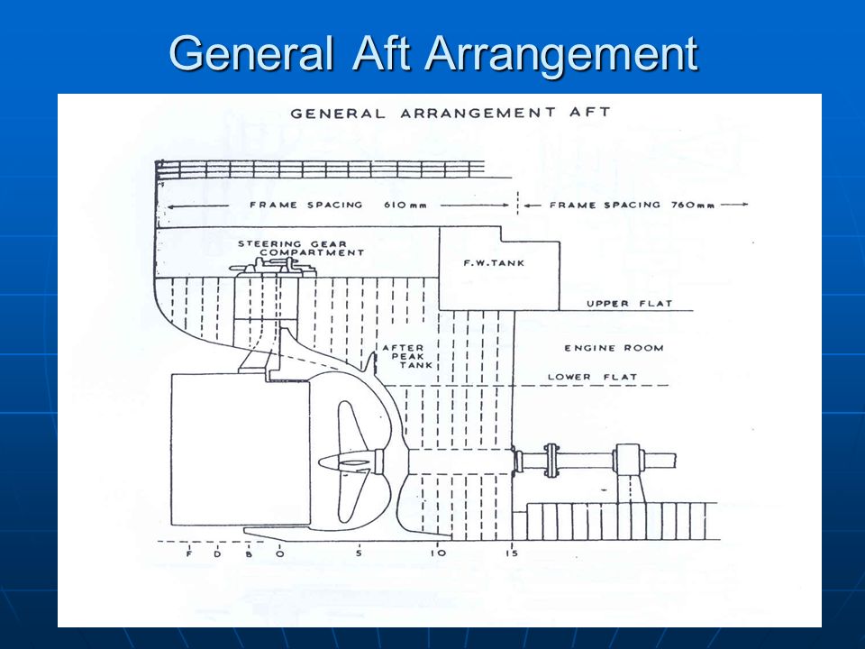 Robert Young Pelton on X: The Aft Peak Tank is typically a ballast tank  not a storage tank for oil. So if someone was to put a hole in that tank  it