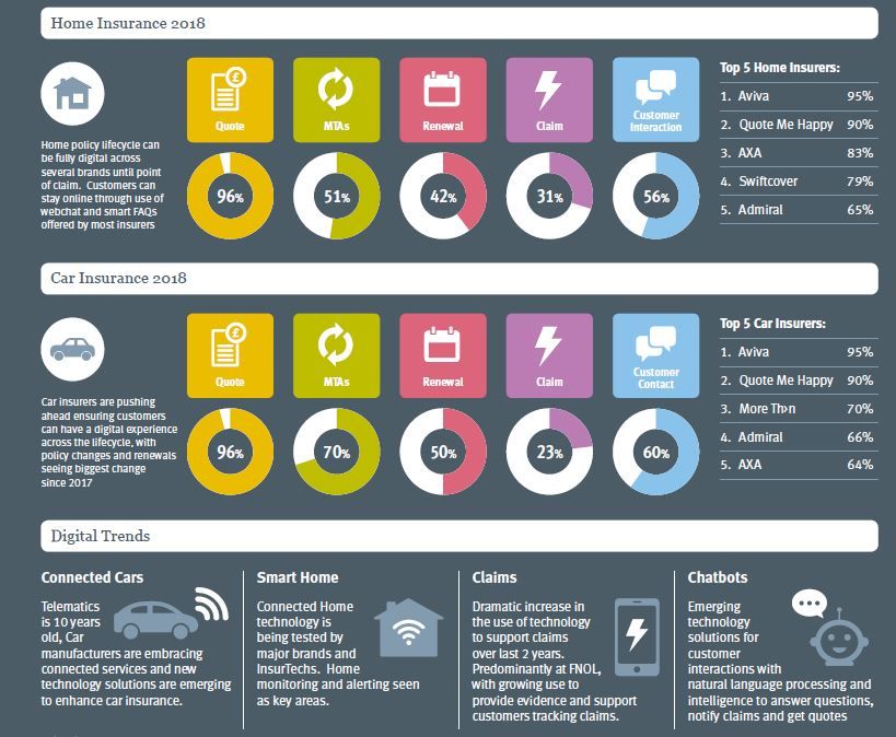 AltusCons's tweet image. Benchmark your Digital Capabilities to inform your Strategic Roadmap -
#DigitalMaturityAssessment #generalinsurance.
See detailed overview of our Digital Capability Maturity assessment buff.ly/2Vw8cO9