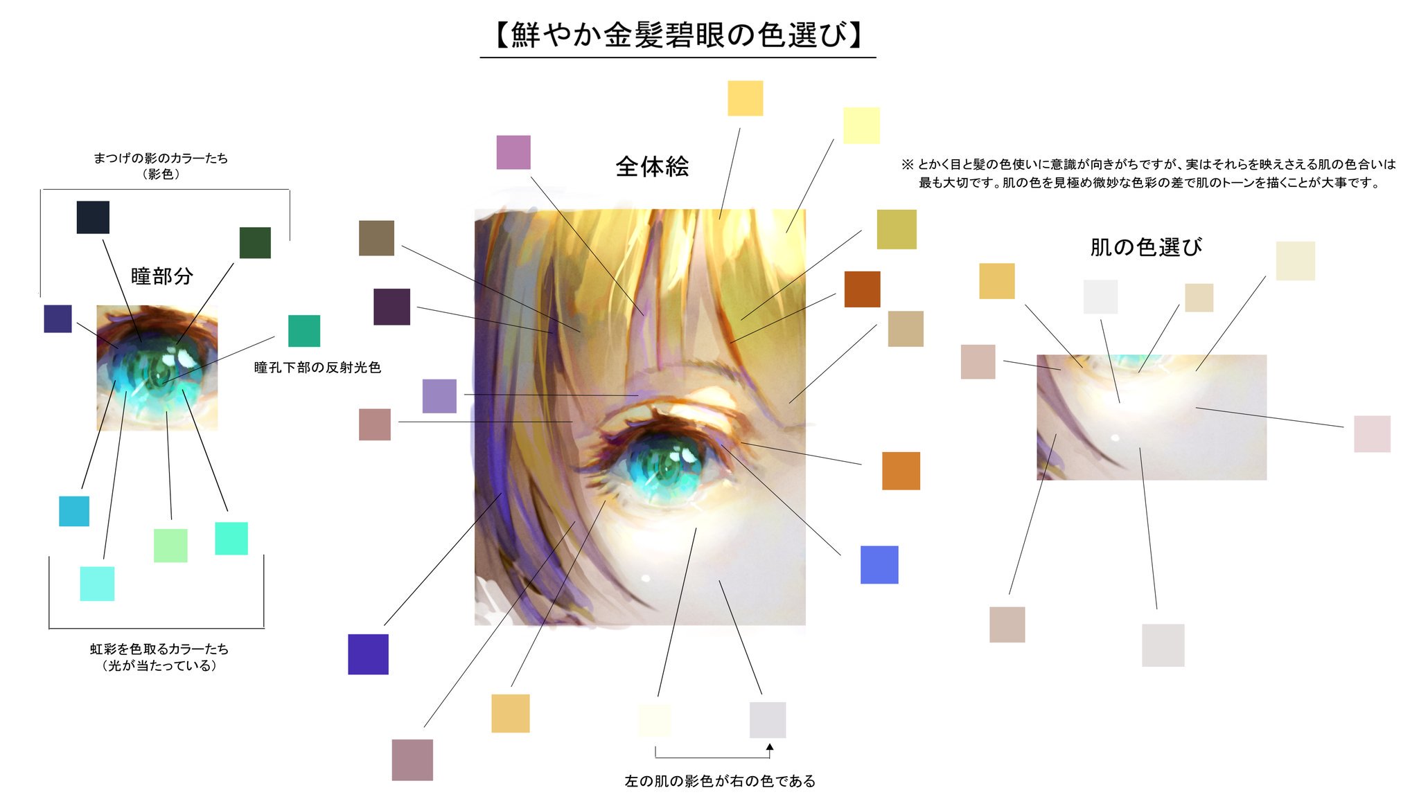 R E C 絵の色選びが苦手な人向け資料 今回はキャラのカラーリングに多い金髪碧眼にフォーカスした色 選びのコツです 黄色と青という強い色ですが工夫次第ではうるさくすることなく色鮮やかな金髪碧眼を作ることができます コツは肌の色を凝る事です 下