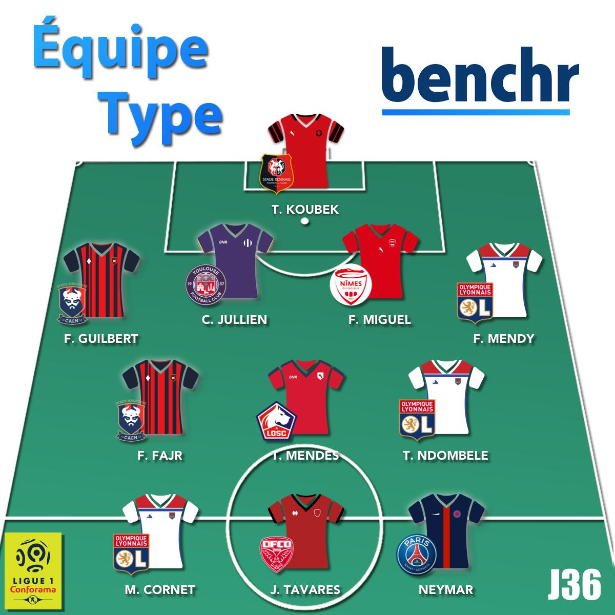 Benchr ⭐️⭐️ tweet media