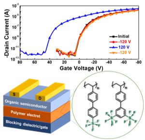ChanResearchSG's tweet photo. Guoxian's article on polymer electrets now out in @JMaterChem C.   https://t.co/aX2YX2UTbx  @uOttawaScience https://t.co/2zJHFkHbth