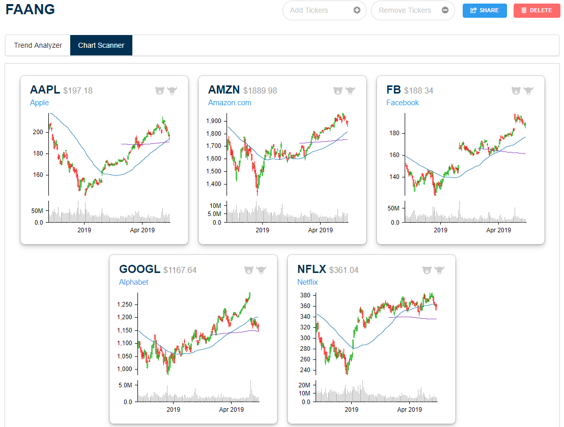 Aapl Interactive Chart