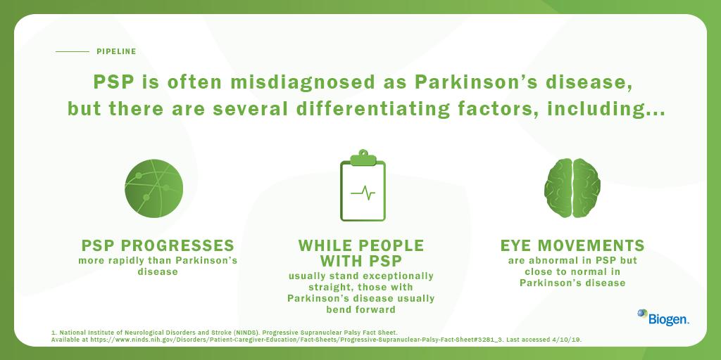 Biogen on Twitter: "#DYK progressive supranuclear (#PSP) wasn't discovered until 1963 due to resemblance to disease? #PSPAwarenessMonth https://t.co/59rxSezyHe" / Twitter