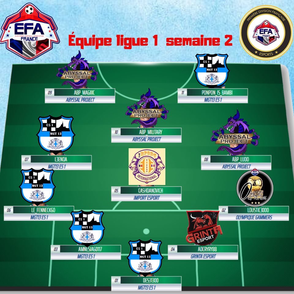 Félicitations à nos 3 joueurs présent dans cette équipe de la semaine <a href="/FranceEfa/">EFA-FRANCE</a> @FC__MERLUS 

<a href="/magiiic/">ABP_MAGiiiC</a> 
<a href="/MilitarY622/">MilitarY_TACFCO</a> 
@Ludo_14_