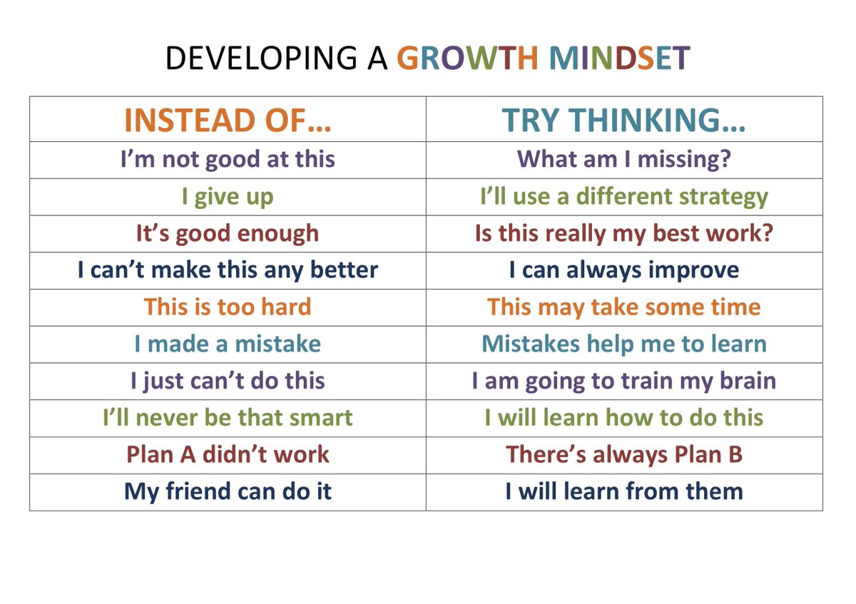MindYeti's tweet image. What are the small ways we can encourage a #growthmindset? For starters, think about the words we choose. From @ParentMap. #MindfulLanguage