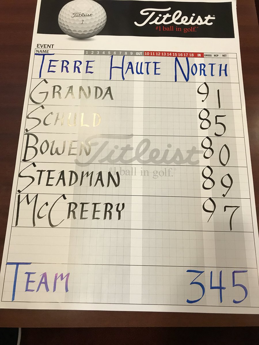 bowen_sam11's tweet photo. 4th place finish today for THN Boys Golf at the Conference Tournament hosted at Timbergate Golf Course ⛳️ https://t.co/pgpohUBF8D