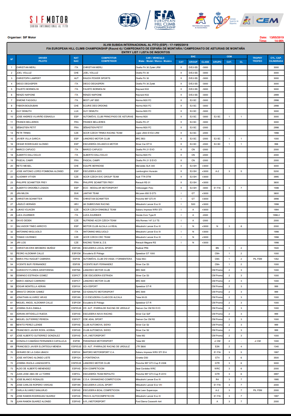 Campeonatos de Montaña Nacionales e Internacionales (FIA European Hillclimb, Berg Cup, BHC, CIVM, CFM...) - Página 27 D6d5P4YX4AAMs_k