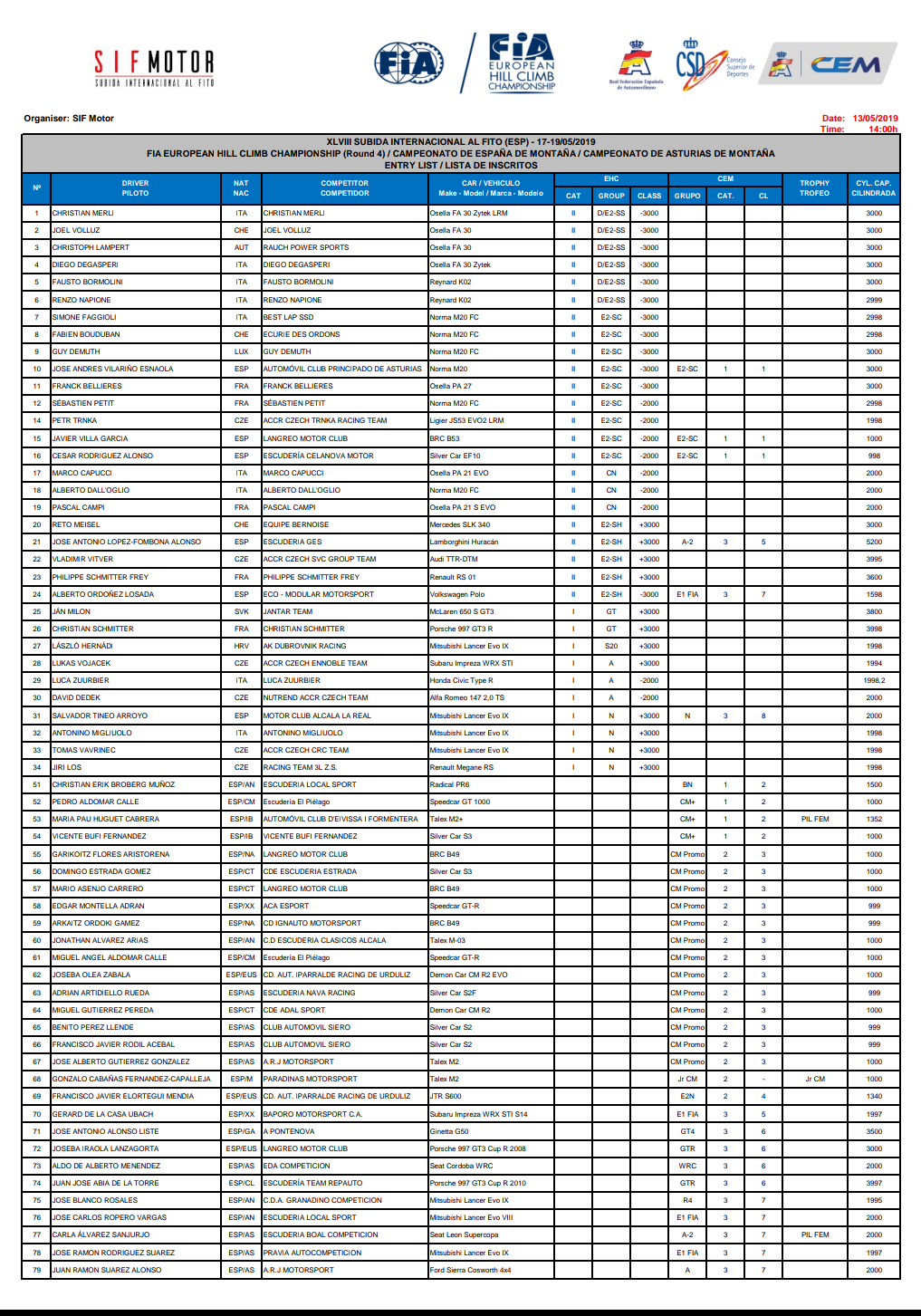 Campeonatos de Montaña Nacionales e Internacionales (FIA European Hillclimb, Berg Cup, MSA British Hillclimb, CIVM...) - Página 27 D6d5P4YX4AAMs_k